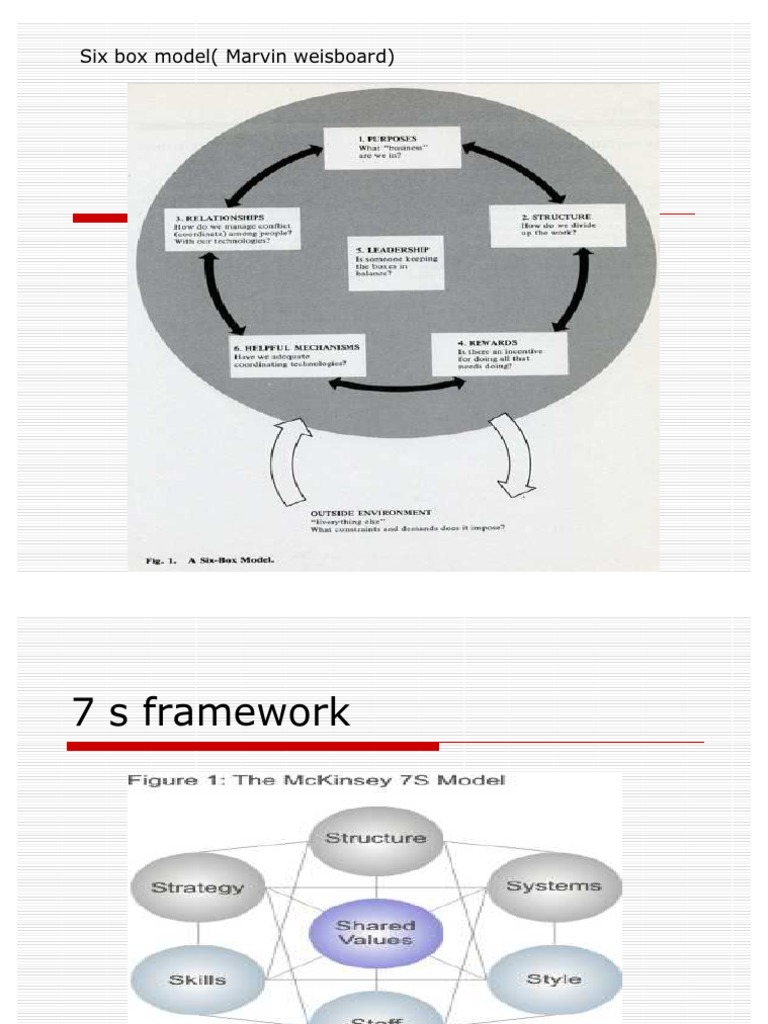 Change Model | PDF | Strategic Management | Leadership