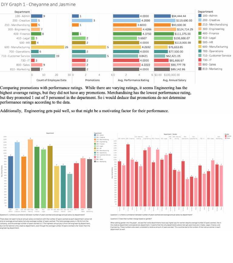Final Graphs 1 and 2 | PDF