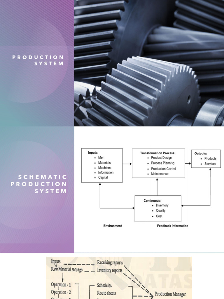 Overview of Production Systems Types | PDF | Inventory | Mass Production