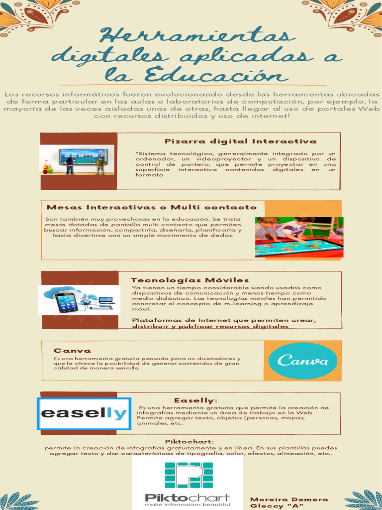 Herramientas digitales aplicadas a la Educación | PDF | Infografia ...