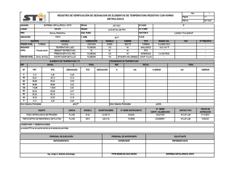 Controllo Temperatura West N6101-Z210000 &ndash; Resistivo, Usato In Buone Condizioni