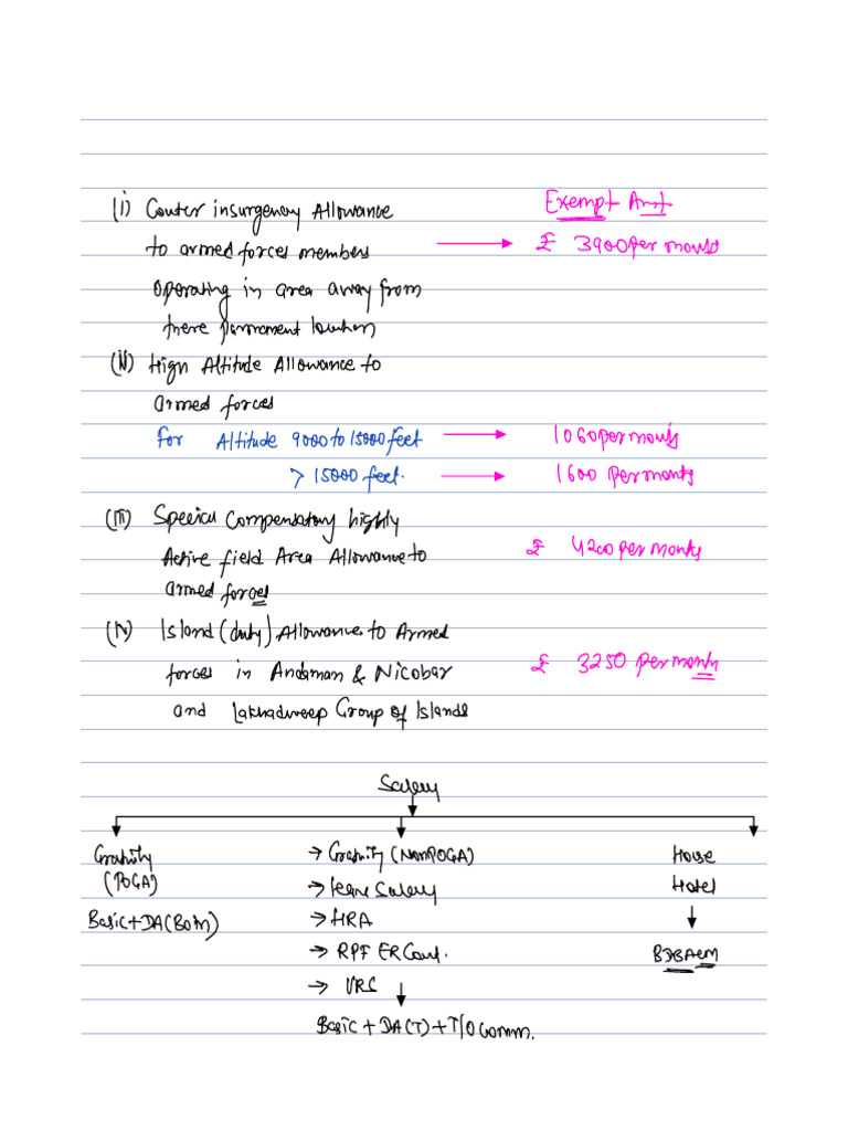 Class Notes From PGBP 3 | PDF | Public Finance | Payments