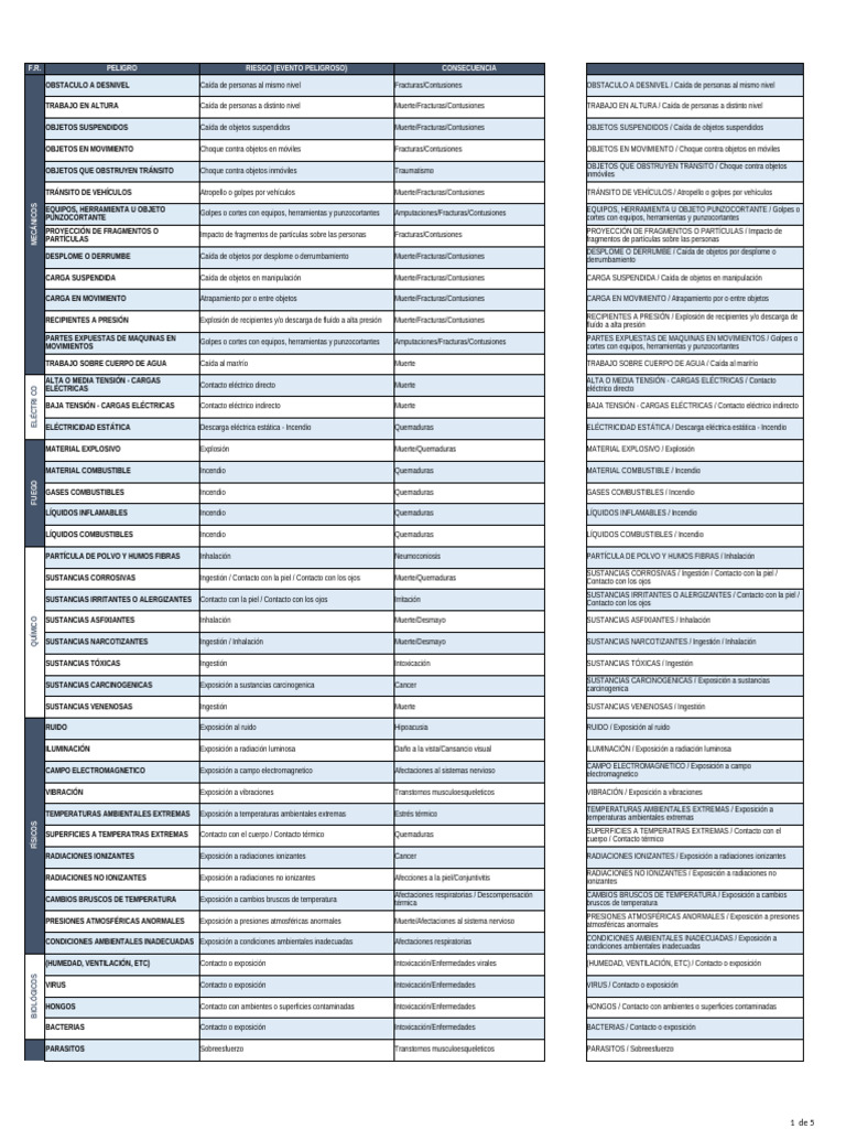 AST2 | PDF | Radiación | Quemar
