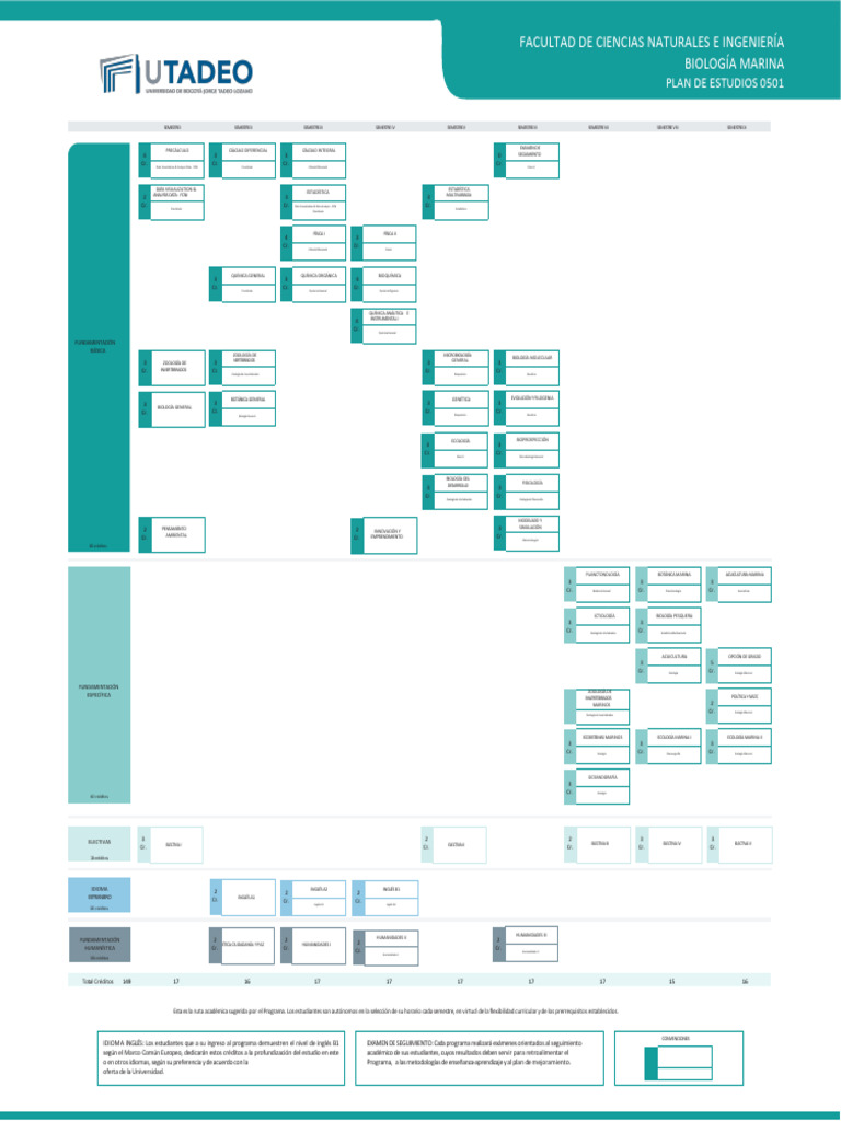 Plan de Estudios Biología Marina 0501 | PDF | Biología | Naturaleza