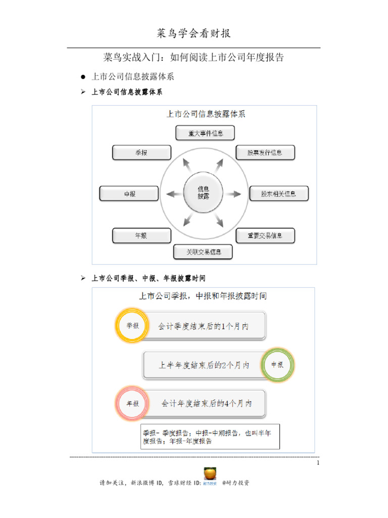 菜鸟实战入门：如何阅读上市公司年报 | PDF
