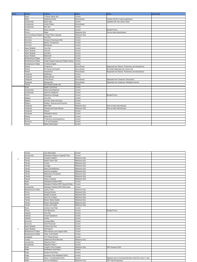 Fallout Companion and Expansion Tracker | PDF