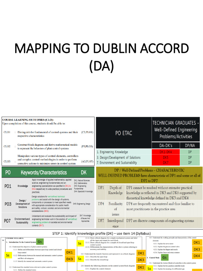 DK DP NA Procedure | PDF