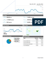 Analytics Www.xenmoney.com 20111230-20120130 (Xenmoney.com GA Stats)