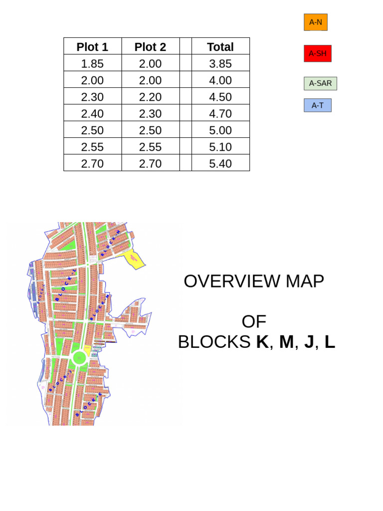 Real Estate Plot Pricing Overview | PDF
