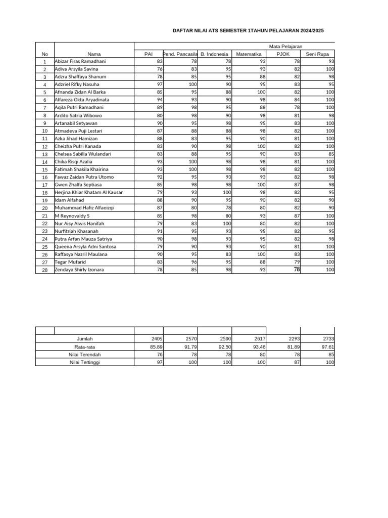 Ats 1 2024 2025 pdf