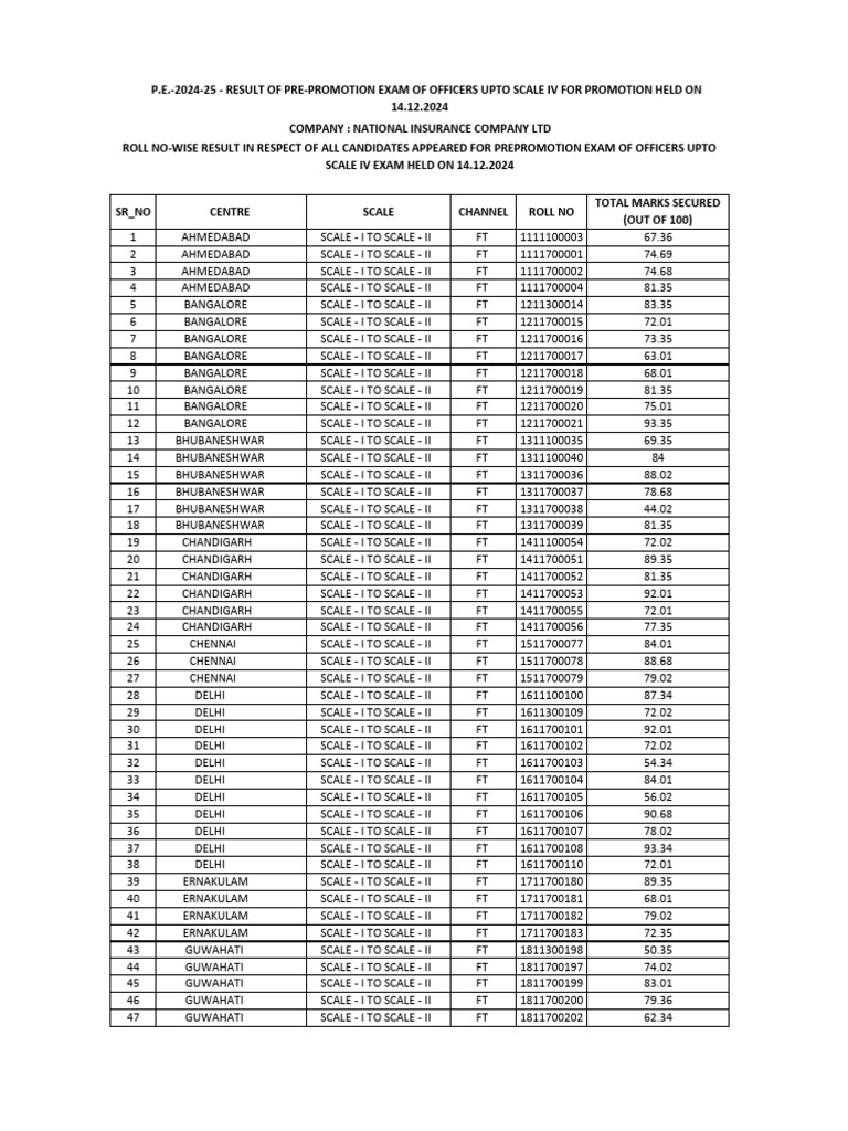 NATIONAL INSURANCE COMPANY LIMITED POLICY DOWNLOAD PDF visual data 7