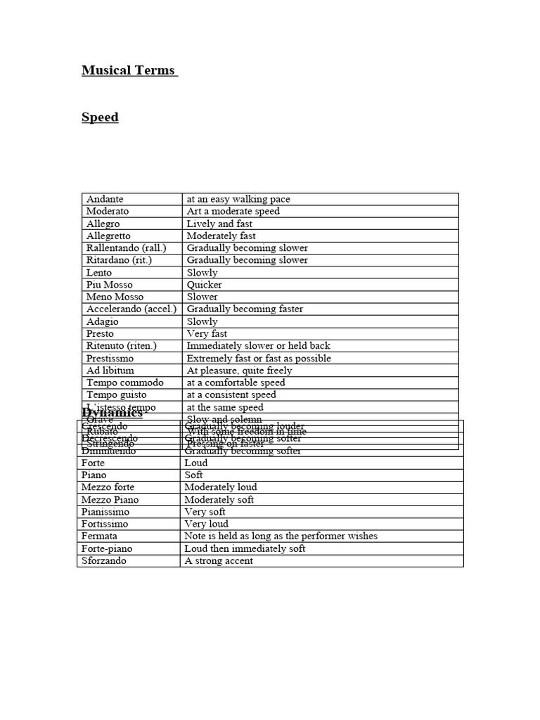 Musical Terms | PDF | Tempo | Musical Forms