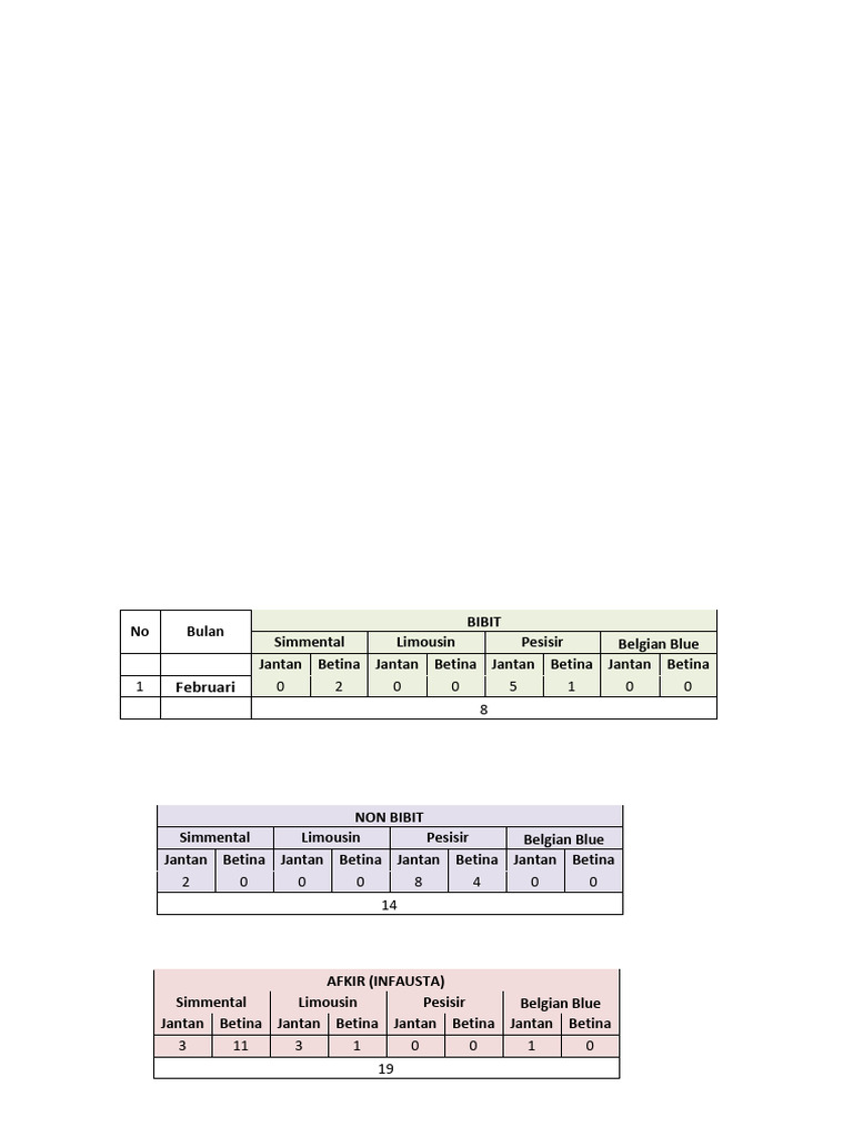 Laporan IJP Februari 2024 (1) | PDF