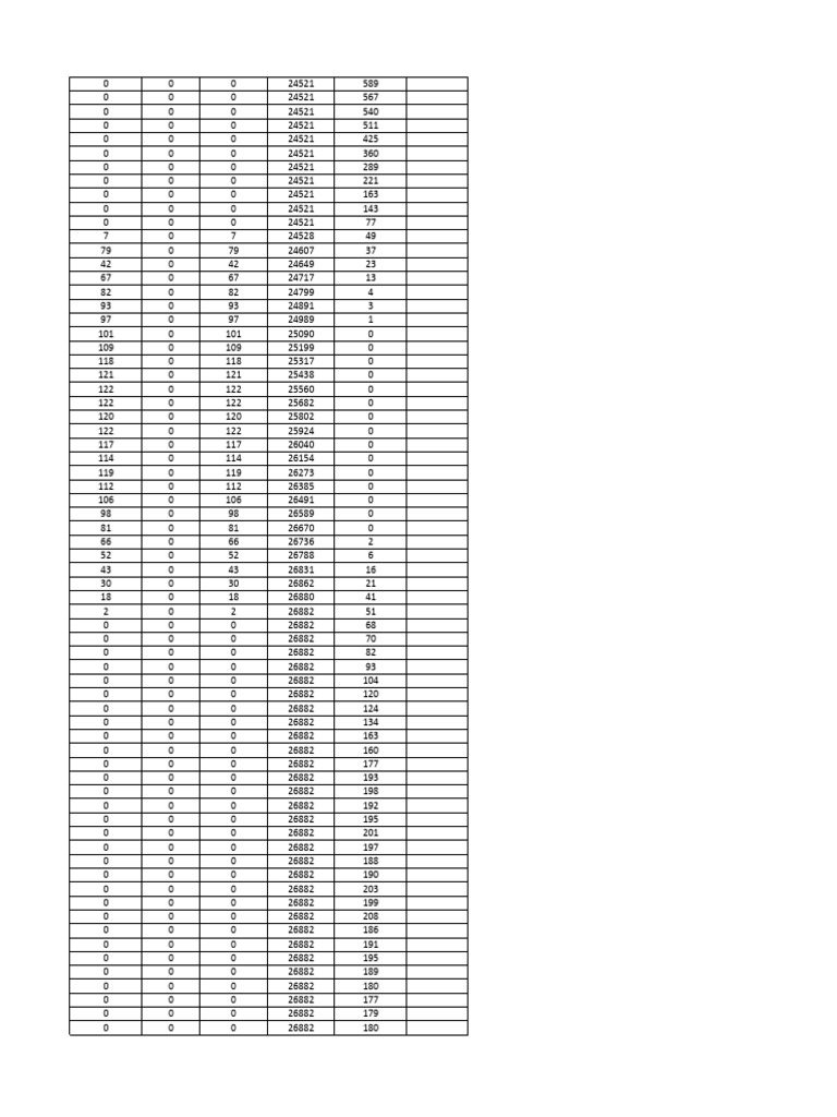 Data Analysis of Numeric Sequences | PDF