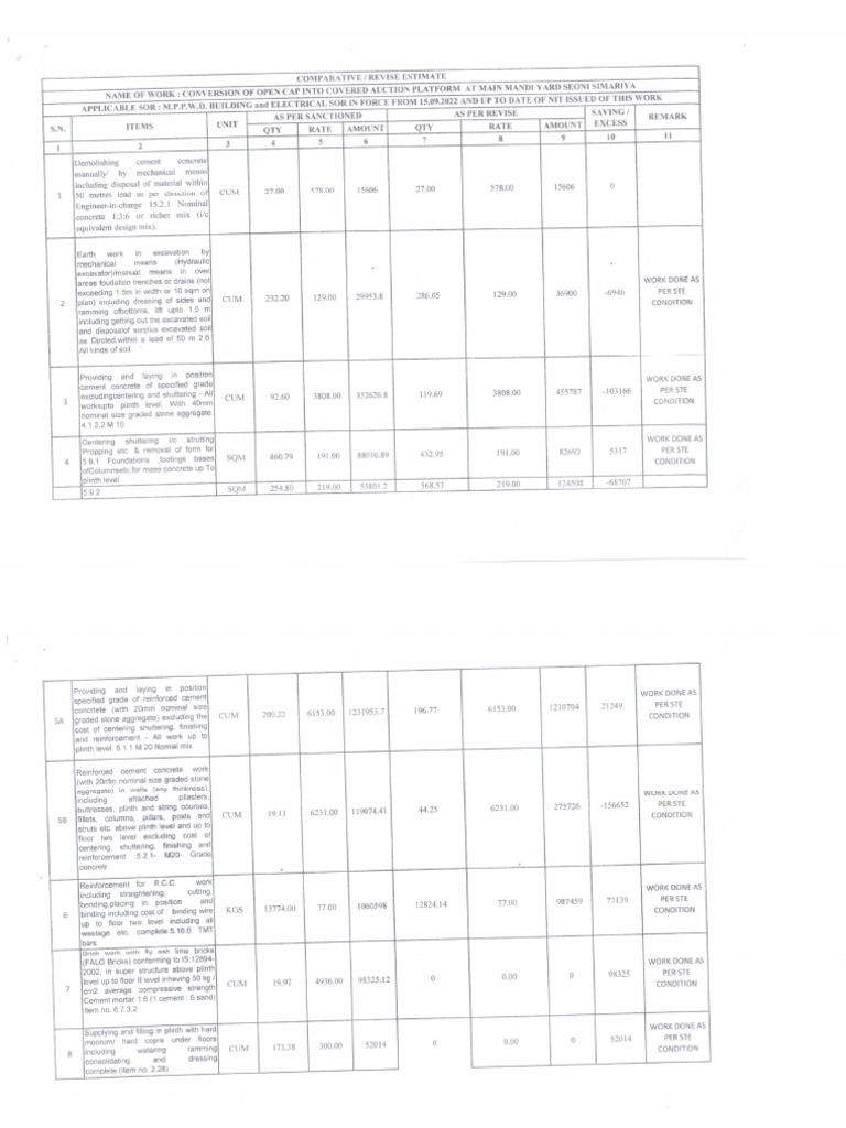 CC Road Seoni | PDF