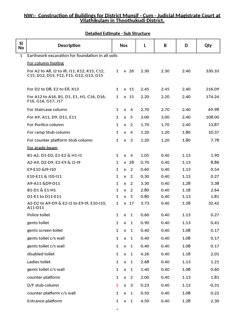 Detailed Estimate for Court Construction | PDF | Components | Building ...