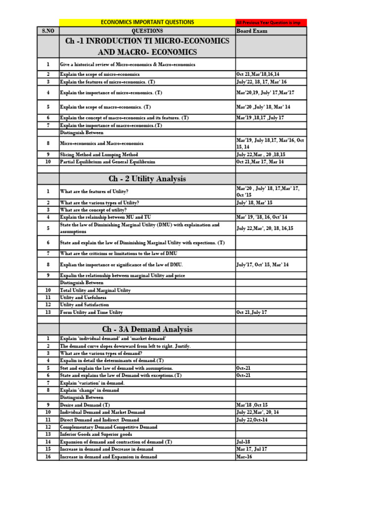 Economics 12th Important | PDF | Elasticity (Economics) | Demand