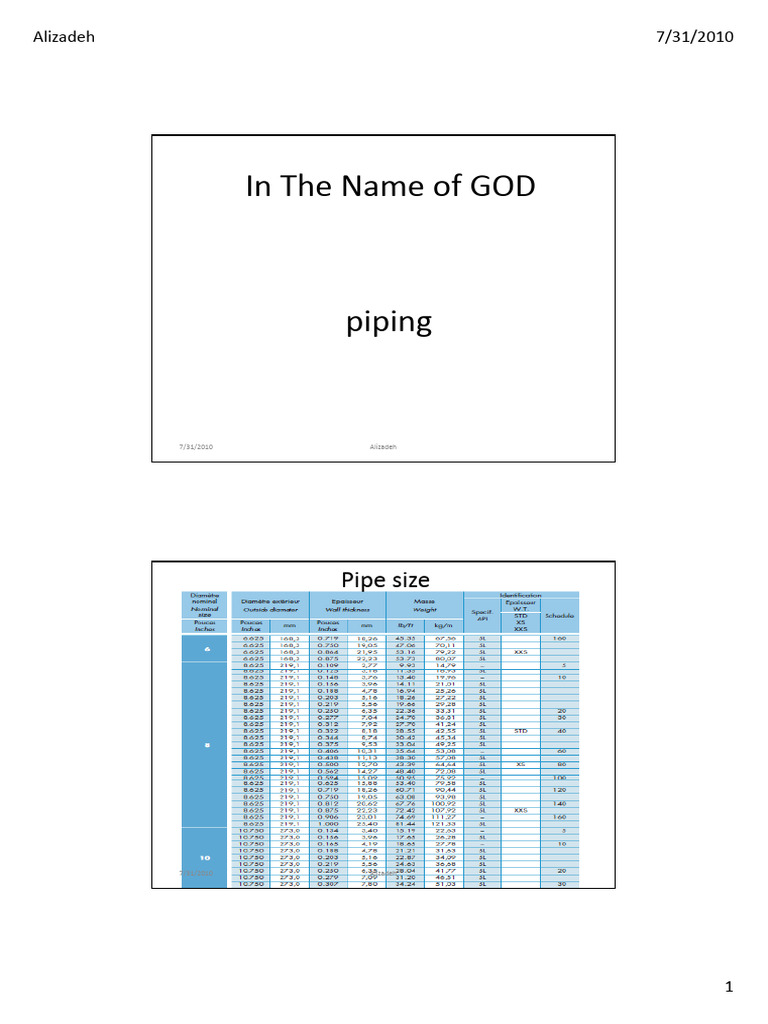 Pipe and Fitting Specifications Guide | PDF | Pipe (Fluid Conveyance ...