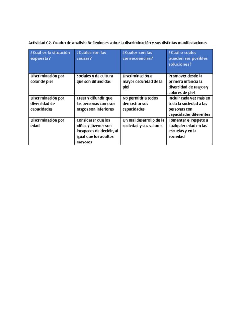 Cuadro Actividad C2 (1) | PDF
