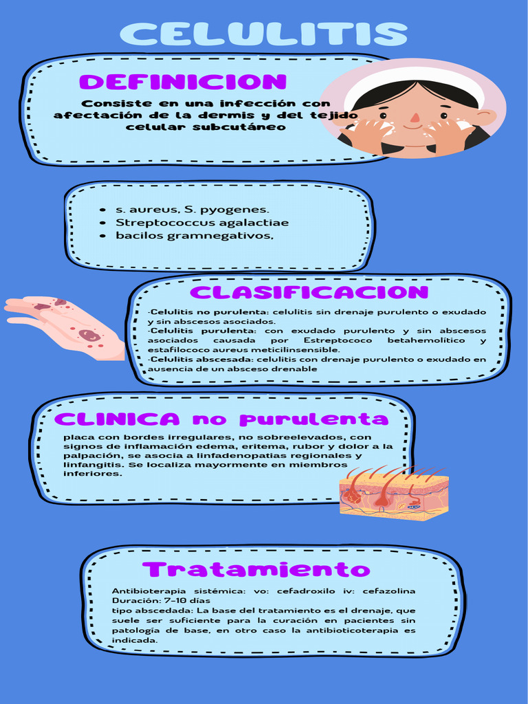 tipos-y-tratamiento-de-celulitis-pdf