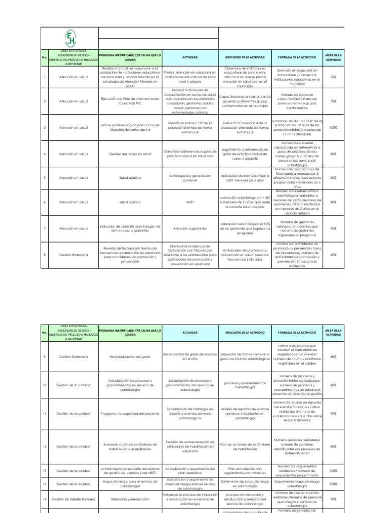 Atención Integral en Salud Oral 2018 | PDF | Odontología | Medicina