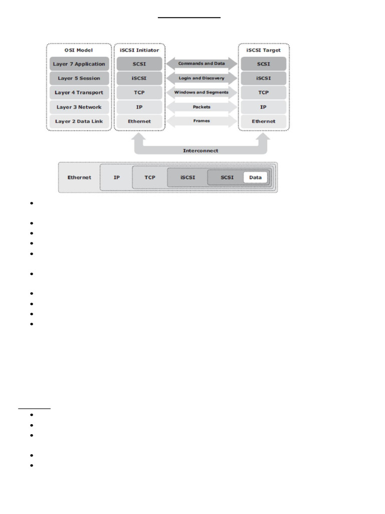San M3 QB | PDF | Computer Network | Osi Model