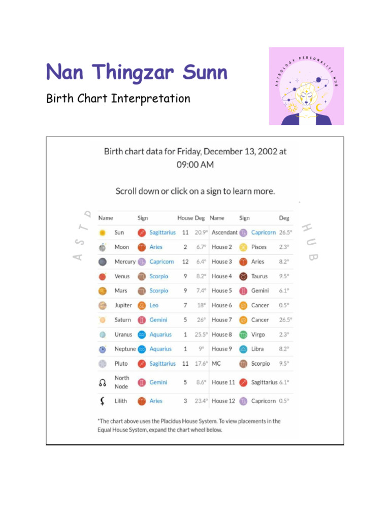 Nan Thingzar Sunns Birth Chart Interpretation | PDF