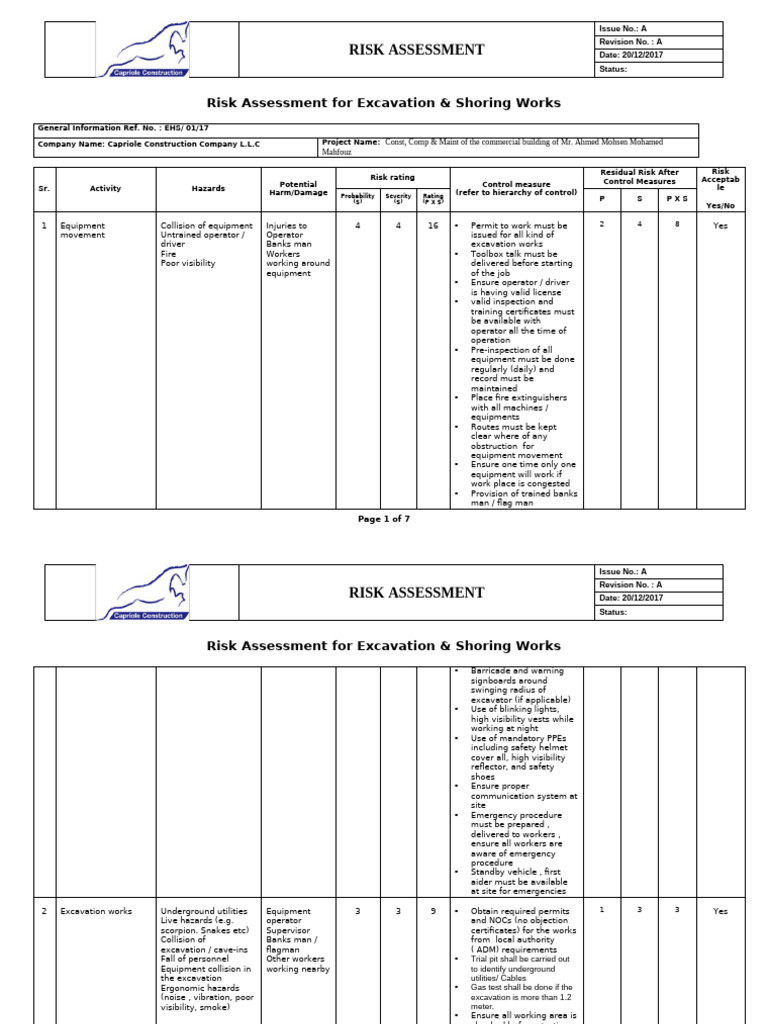 Excavation & Shoring Risk Assessment | PDF | Personal Protective ...