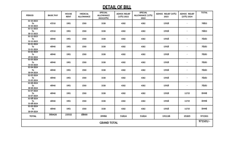 Pay Bill of OSD Abdul Latif F.A | PDF