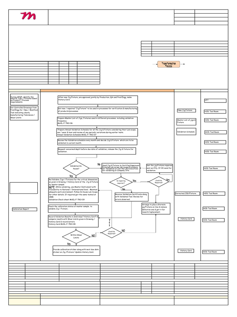 Jigs & Fixtures Validation Process | PDF | Calibration