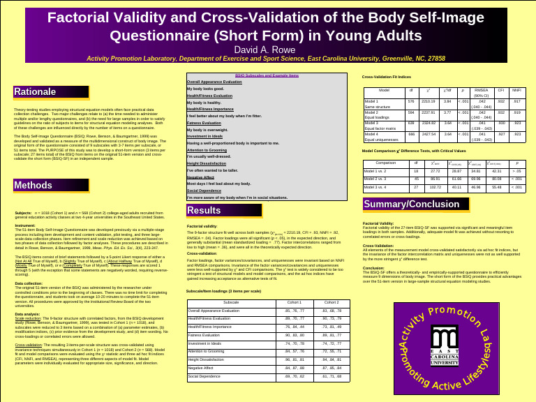 Body Self-Image Questionnaire Short Form Validity | PDF | Cognition ...