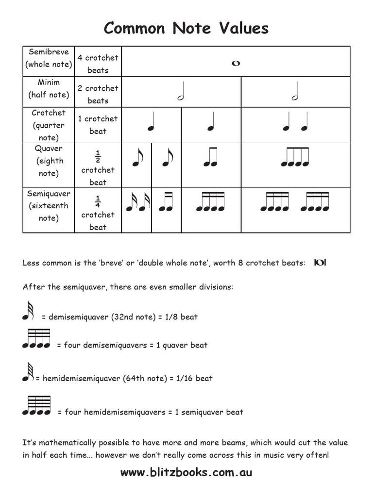 Note_and_rest_values-1 | PDF