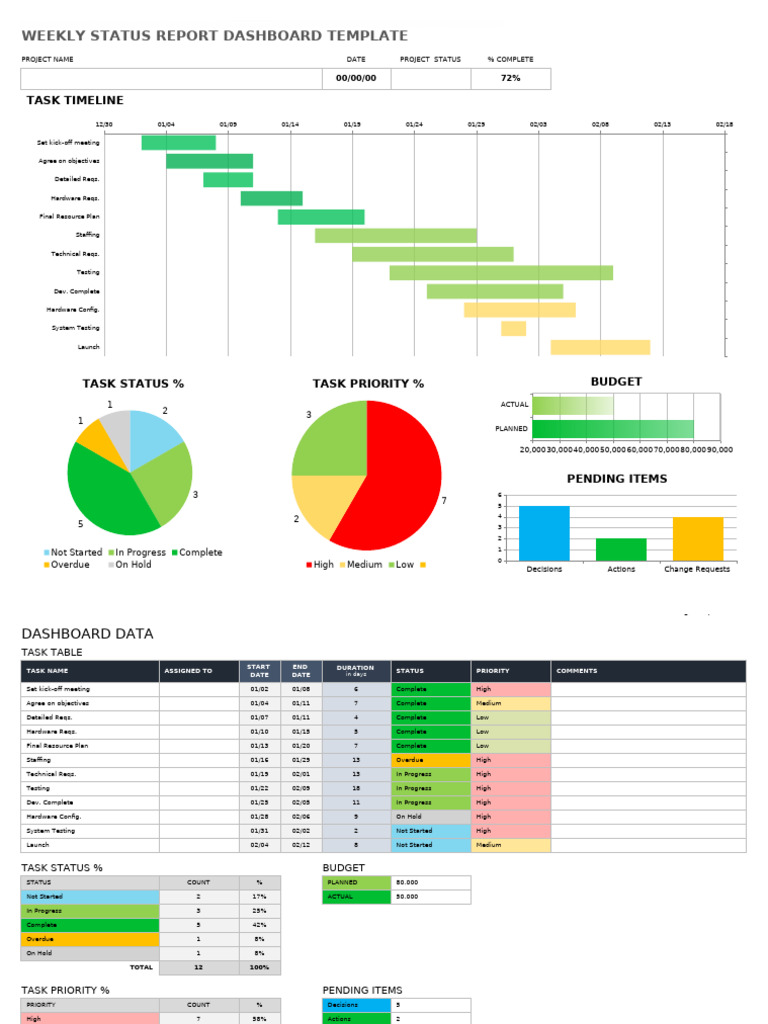 IC Weekly Status Report Dashboard 11416 | PDF | Computing