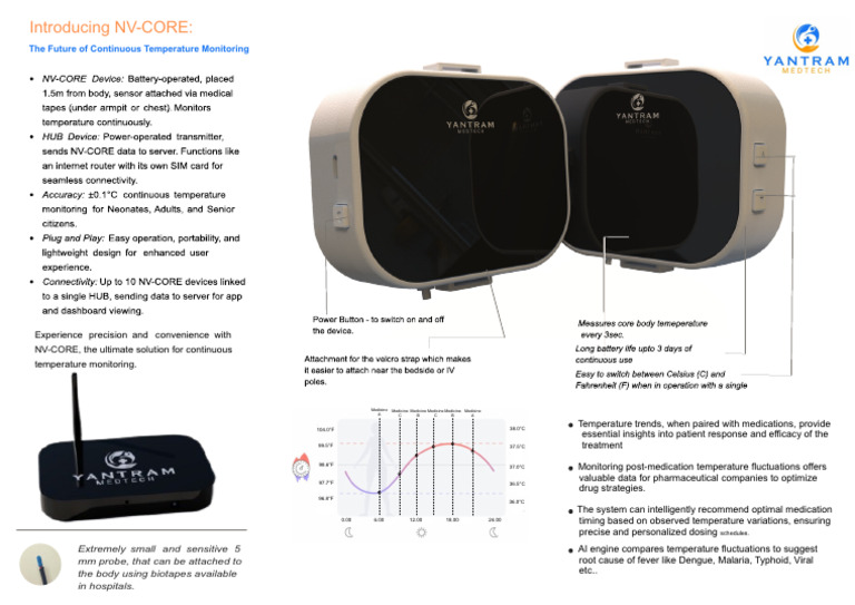 NV Core | PDF