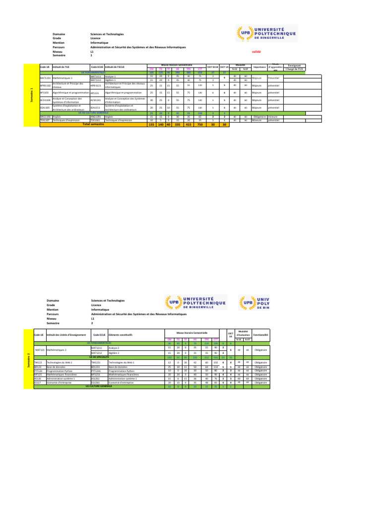 Emploi du temps Licence Informatique | PDF | Informatique | Sécurité ...