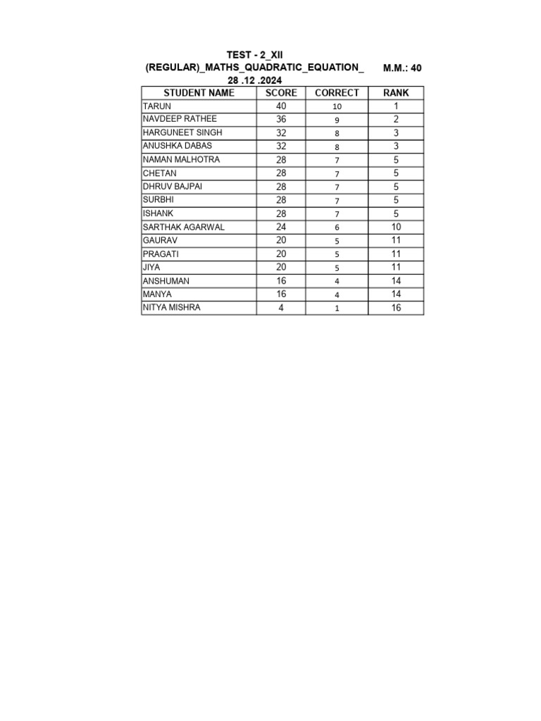 Math Test 2 Results: Student Scores | PDF