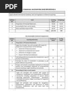 IFoA 2025 Syllabus Changes Summary | PDF | Risk | Insurance