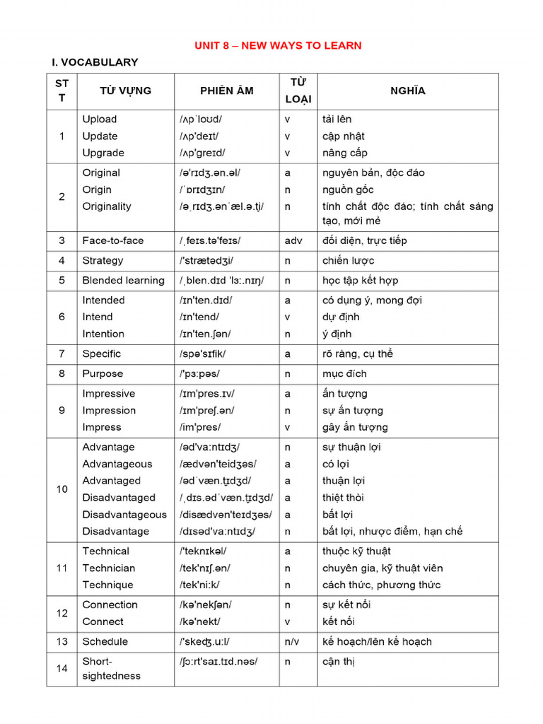 11 unit 8 new ways to learn hsdocx 3200 pdf gdrive vip pdf