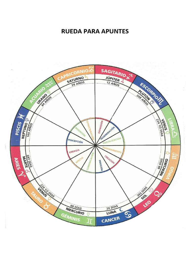 Cuadro SIGNOS (Para Completar) | PDF