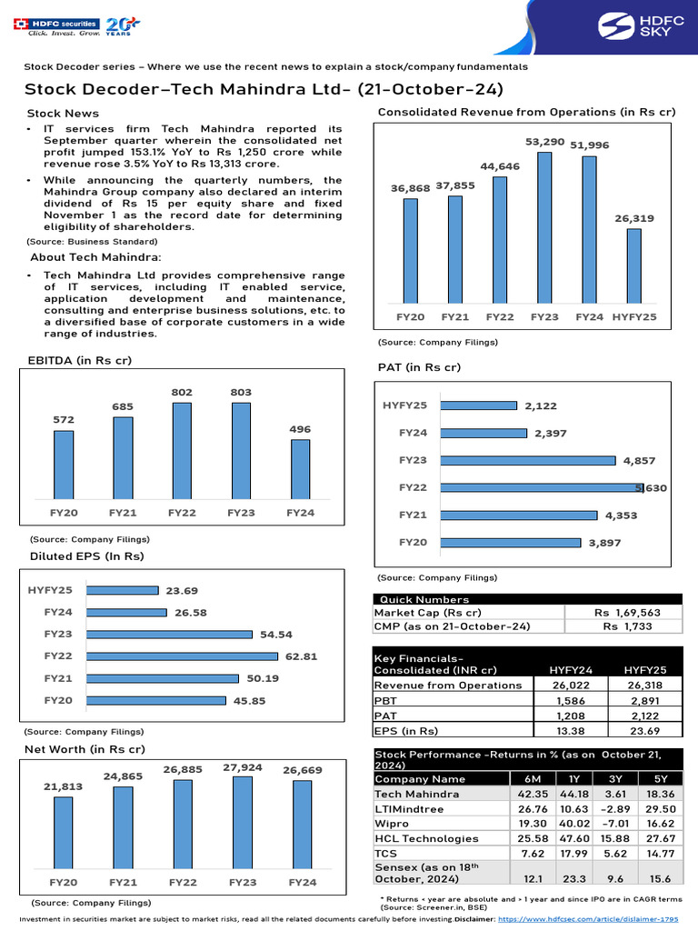 Stock Decoder - Tech Mahindra Ltd-202410231226198853212 | PDF | Stocks ...