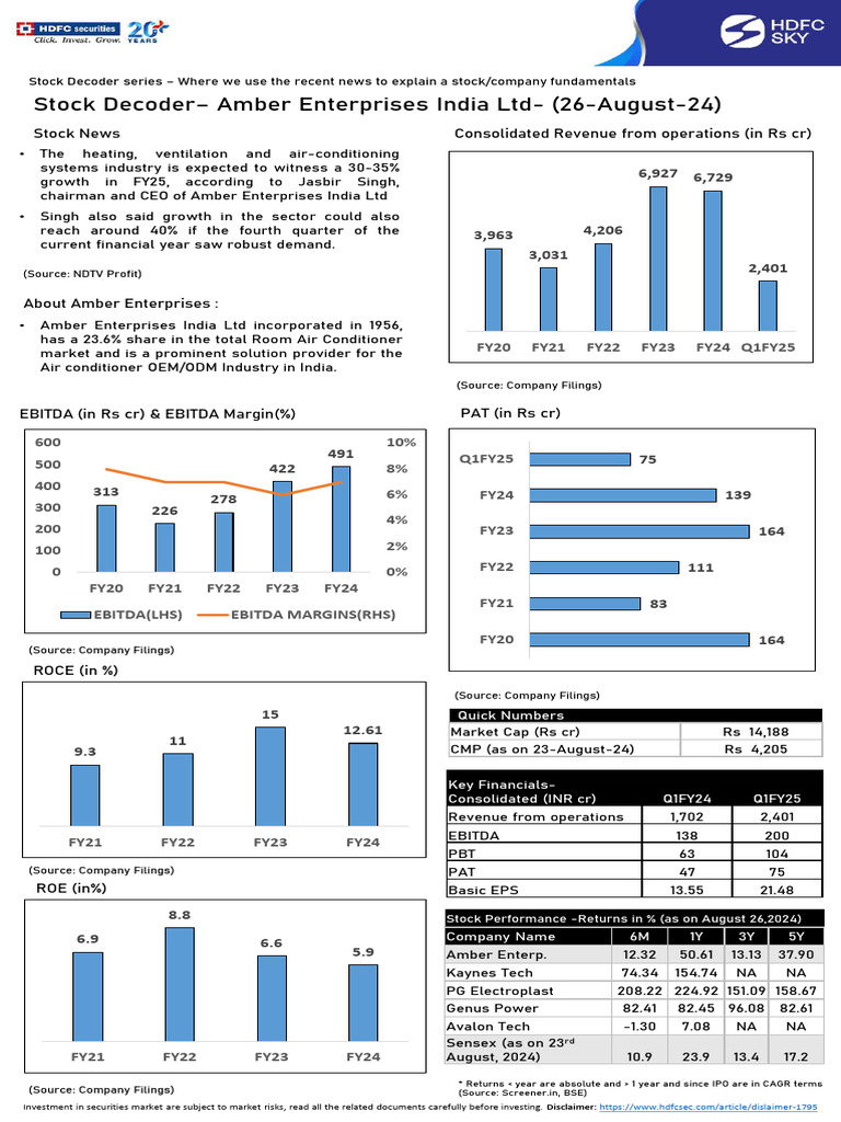 Stock Decoder - Amber Enterprises India Ltd-202408261256144721008 | PDF ...