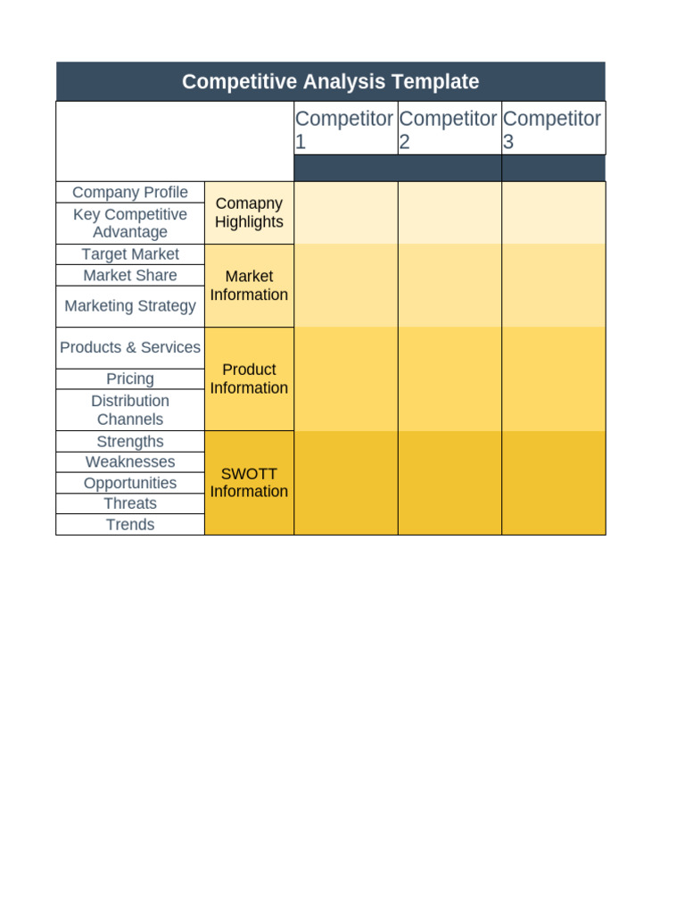 Competitor Analysis Template | PDF