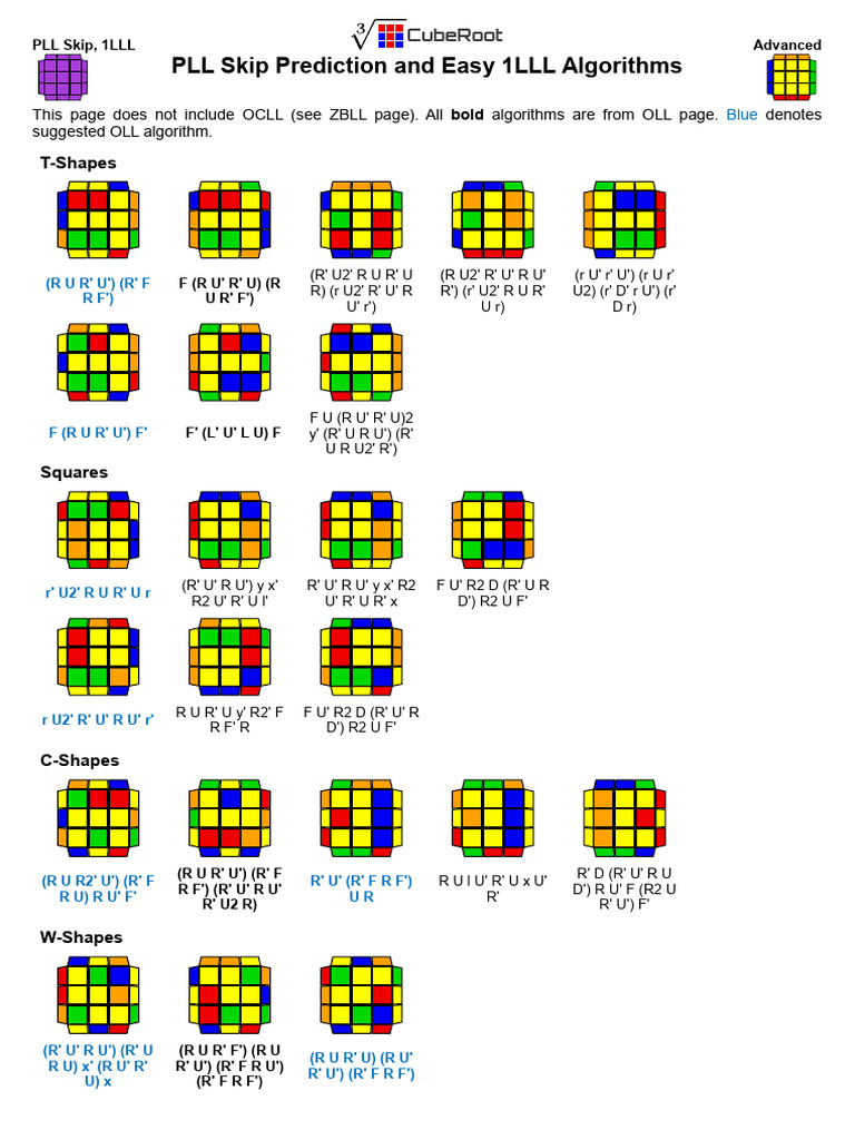 PLL Skip and 1LLL Algorithms Guide | PDF | Recreational Mathematics ...
