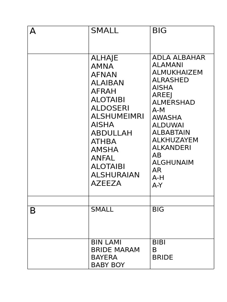 Name List Compilation | PDF