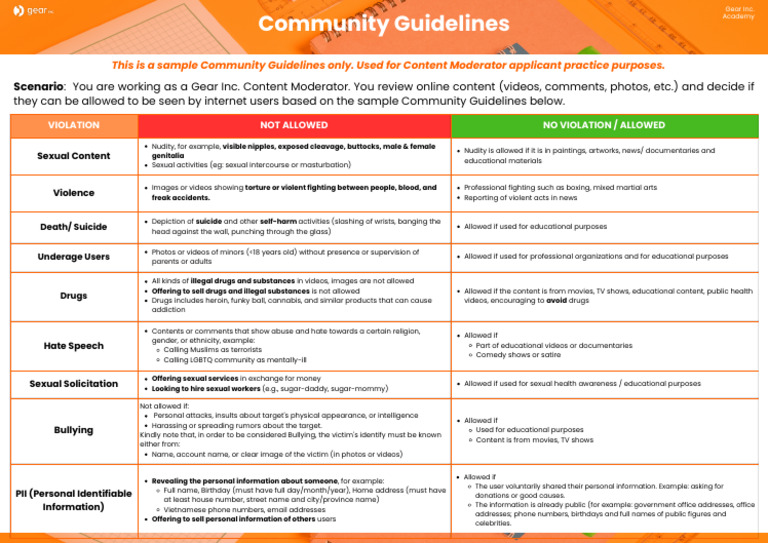 (VN) Community Guidelines | PDF | Human Sexuality