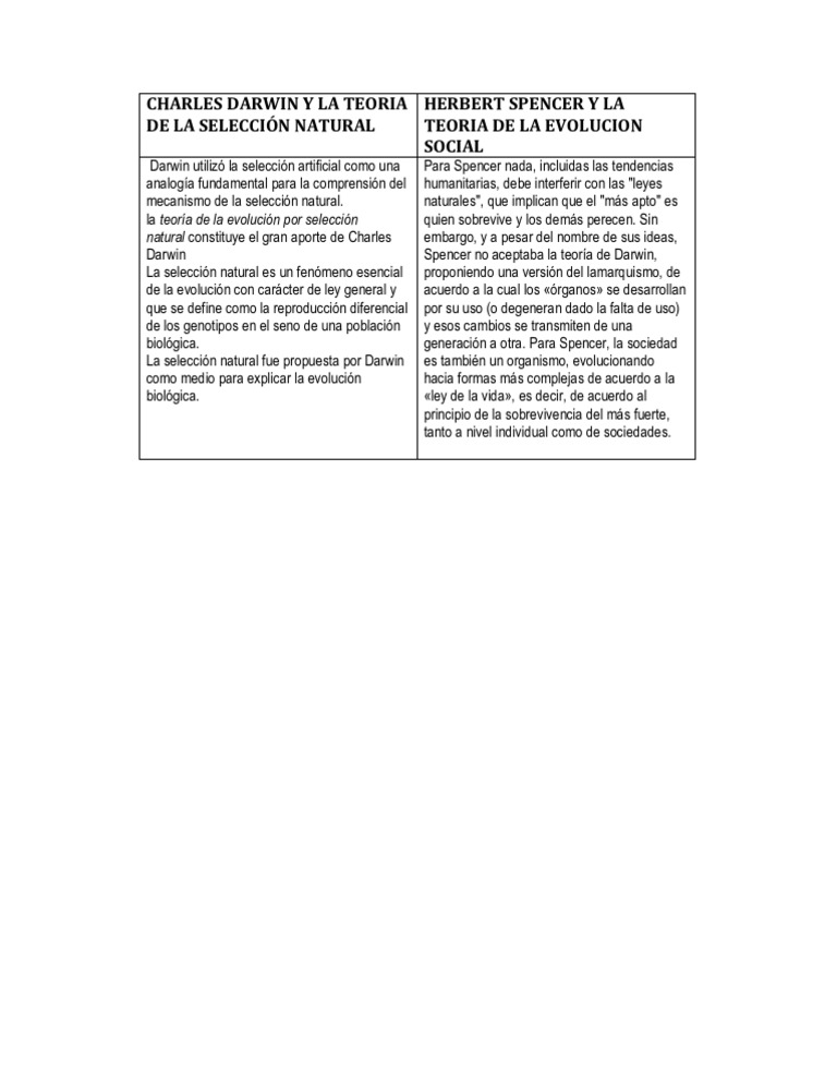 Charles Darwin y La Teoria de La Selección Natural | PDF