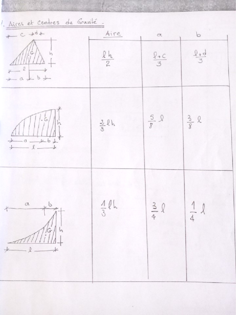 Calcul de Surfaces Et de CDG | PDF