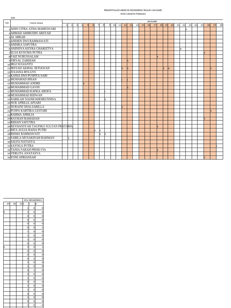 Rekap Absen Agustus | PDF