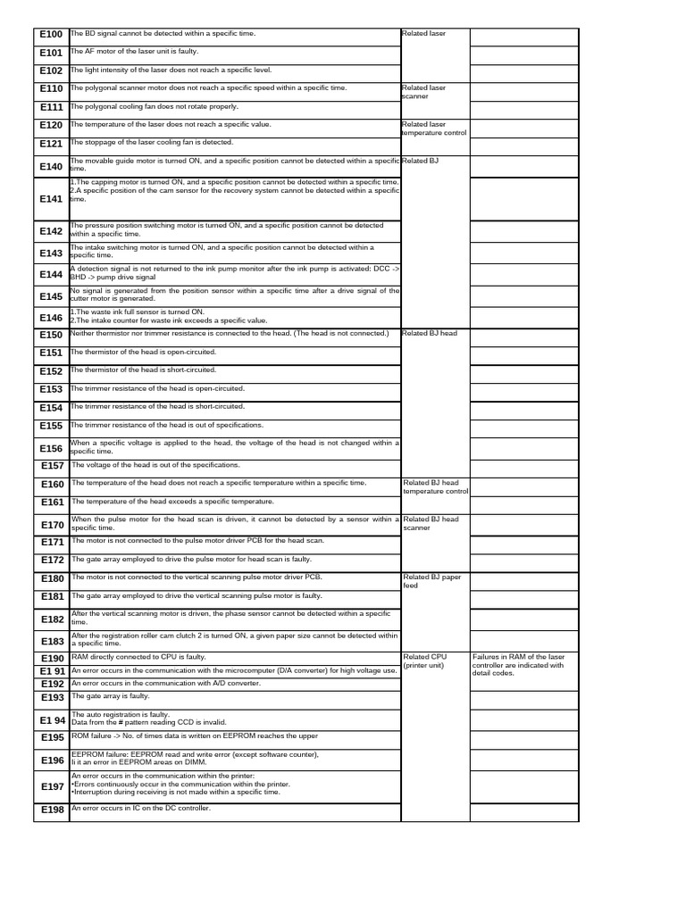 Error Codes 3 | PDF | Computer Engineering | Electrical Engineering