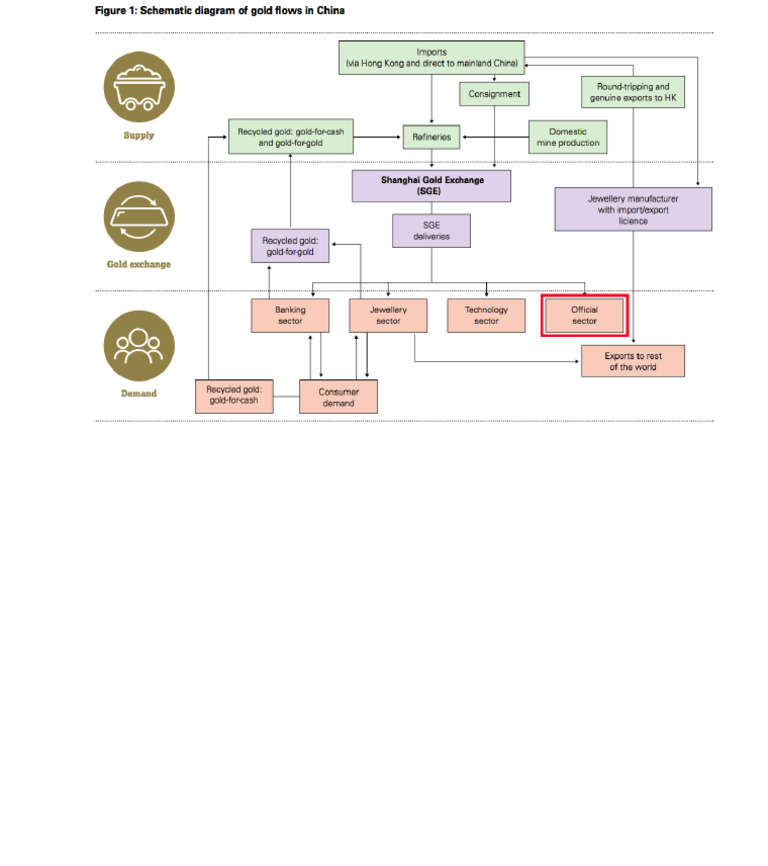 Flow Sheet Gold 1 | PDF